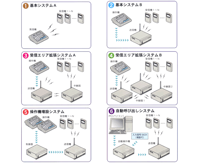 ソフトコールシステム